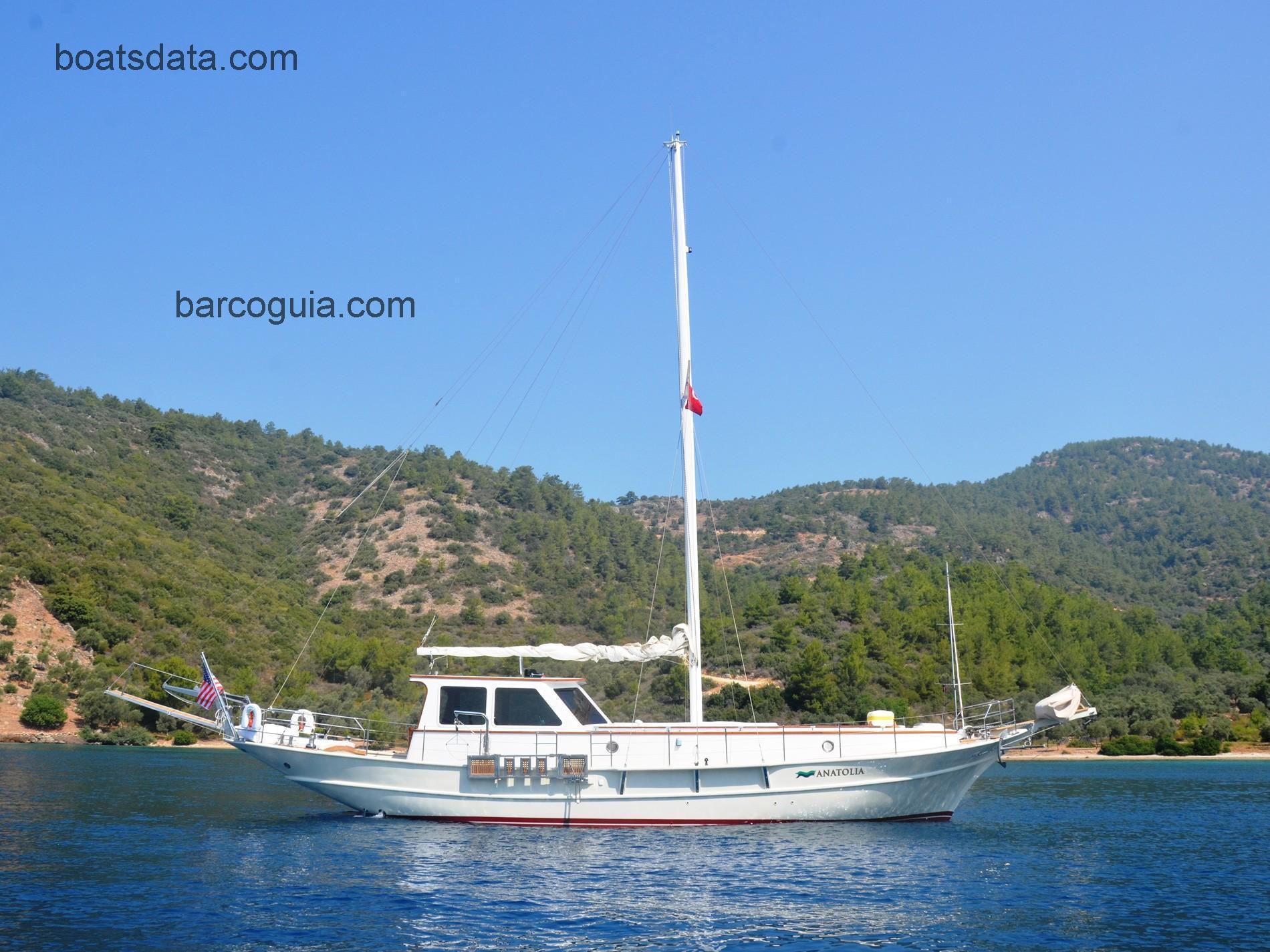 Aegean Gulet ficha-técnica e avaliações