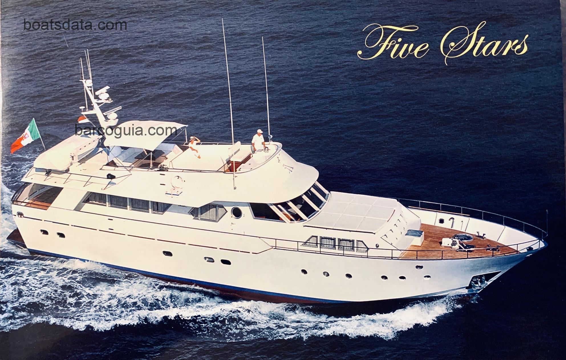 Benetti NAVETTA avaliação e ficha técnica