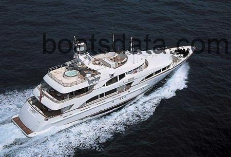 Benetti Vision avaliação e ficha técnica
