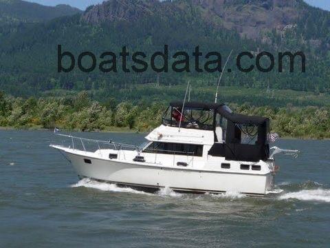 Carver AFT CABIN avaliação e ficha técnica