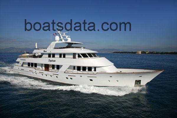 Christensen 140 ficha tecnica