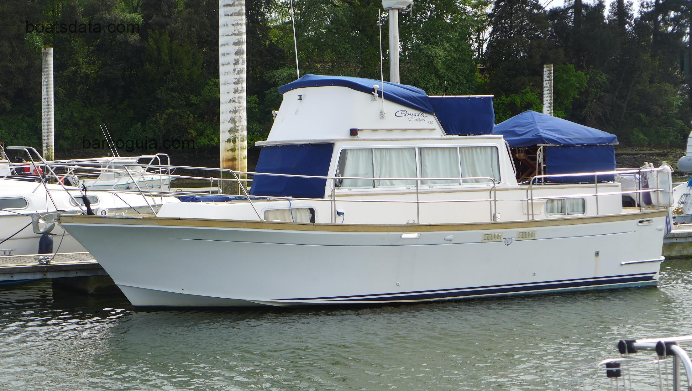 Corvette 32 ficha tecnica