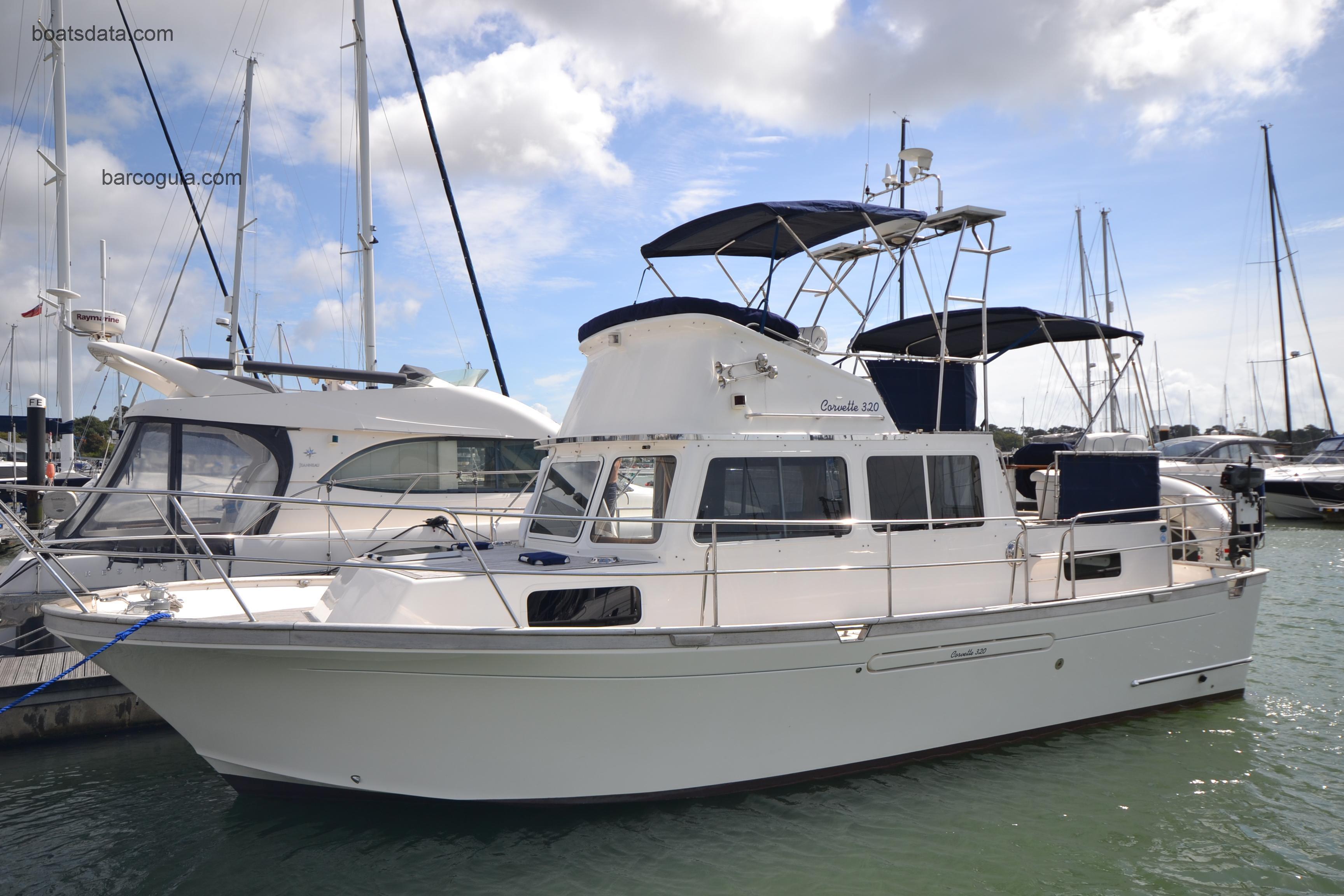 Corvette 320 avaliação e ficha técnica