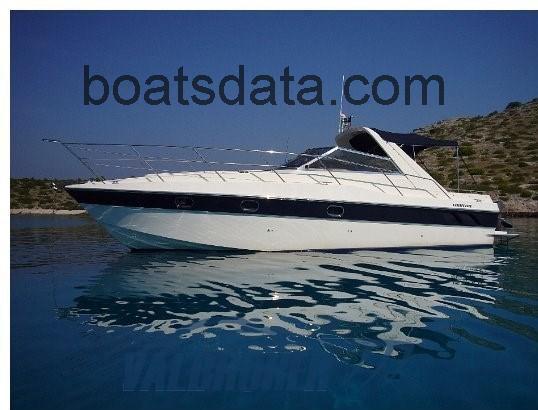 Fairline Targa 33 avaliação e ficha técnica