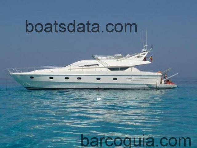 Ferretti Yachts 175 avaliação e ficha técnica