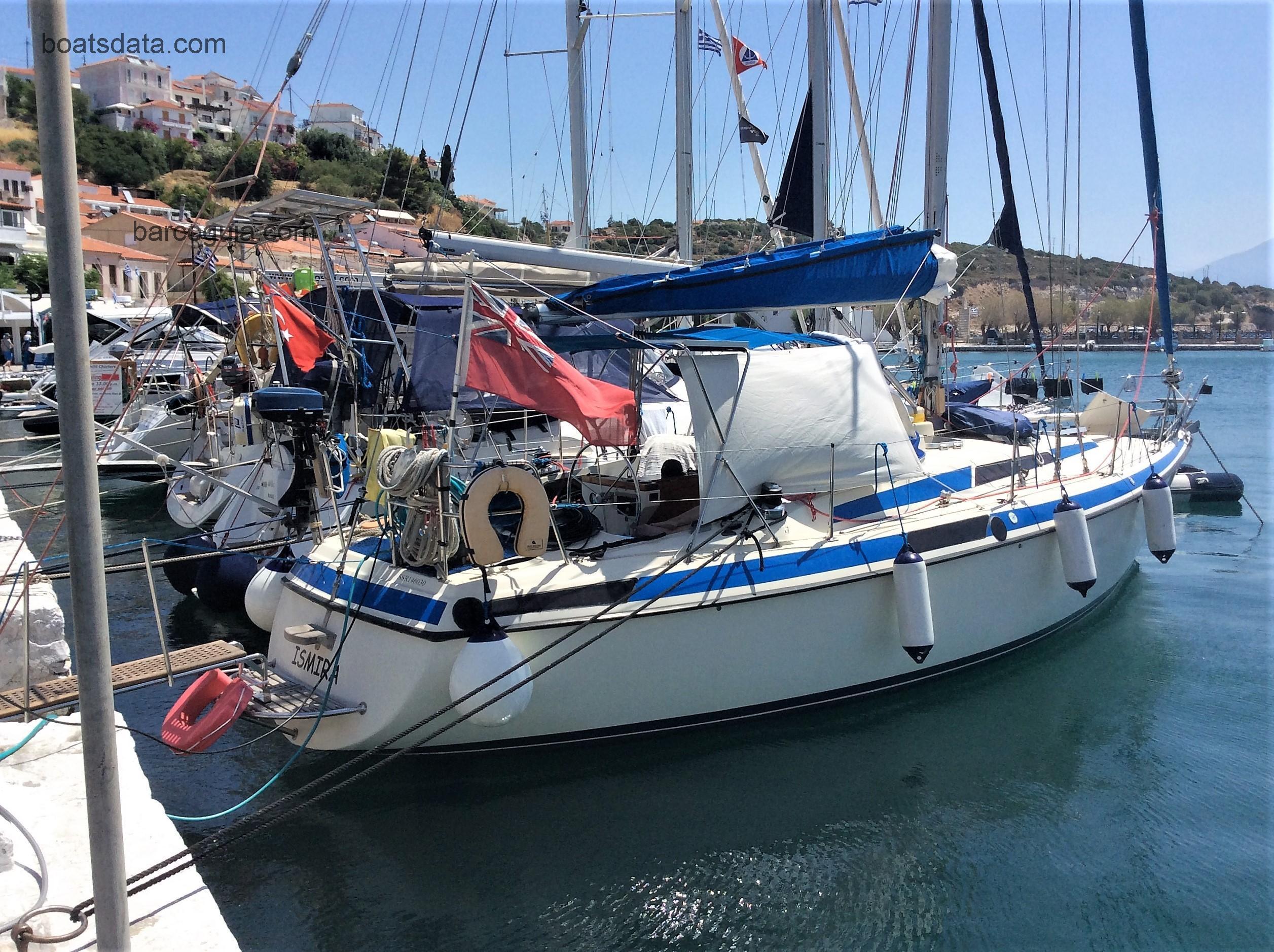 Maxi 108 ficha-técnica e avaliações