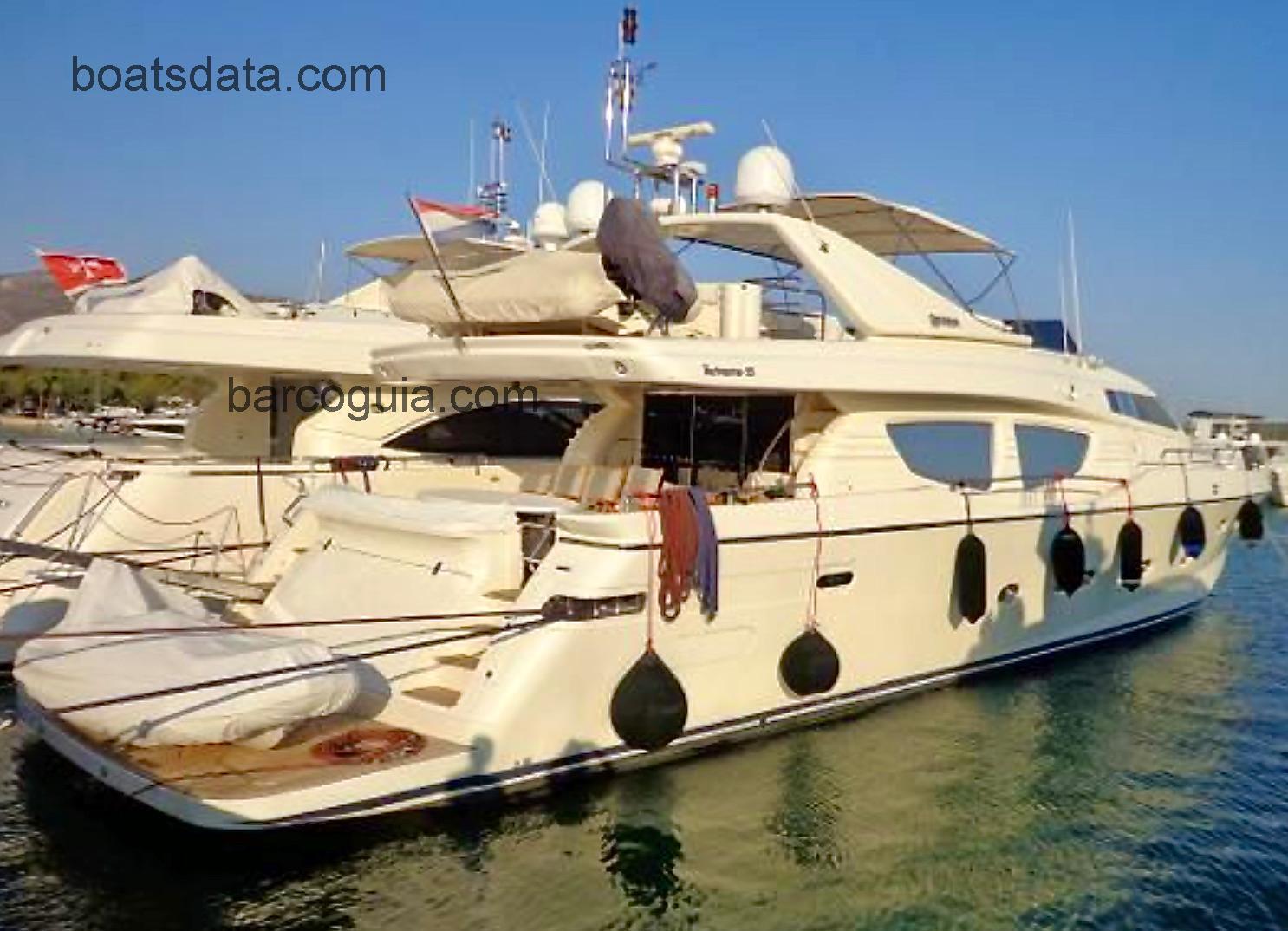 Posillipo Technema ficha tecnica 