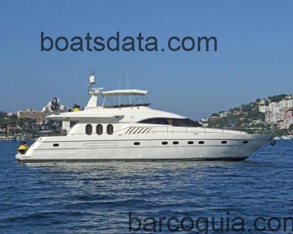 Princess 21M ficha tecnica