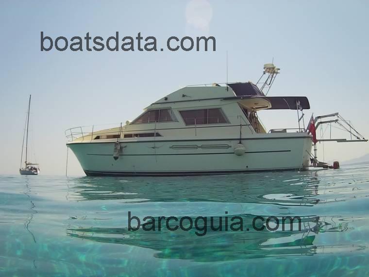 Princess 38 avaliação e ficha técnica