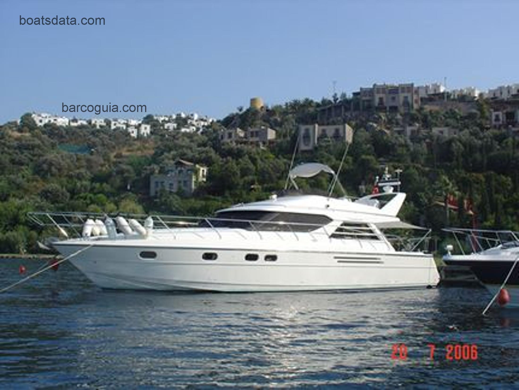 Princess 500 avaliação e ficha técnica