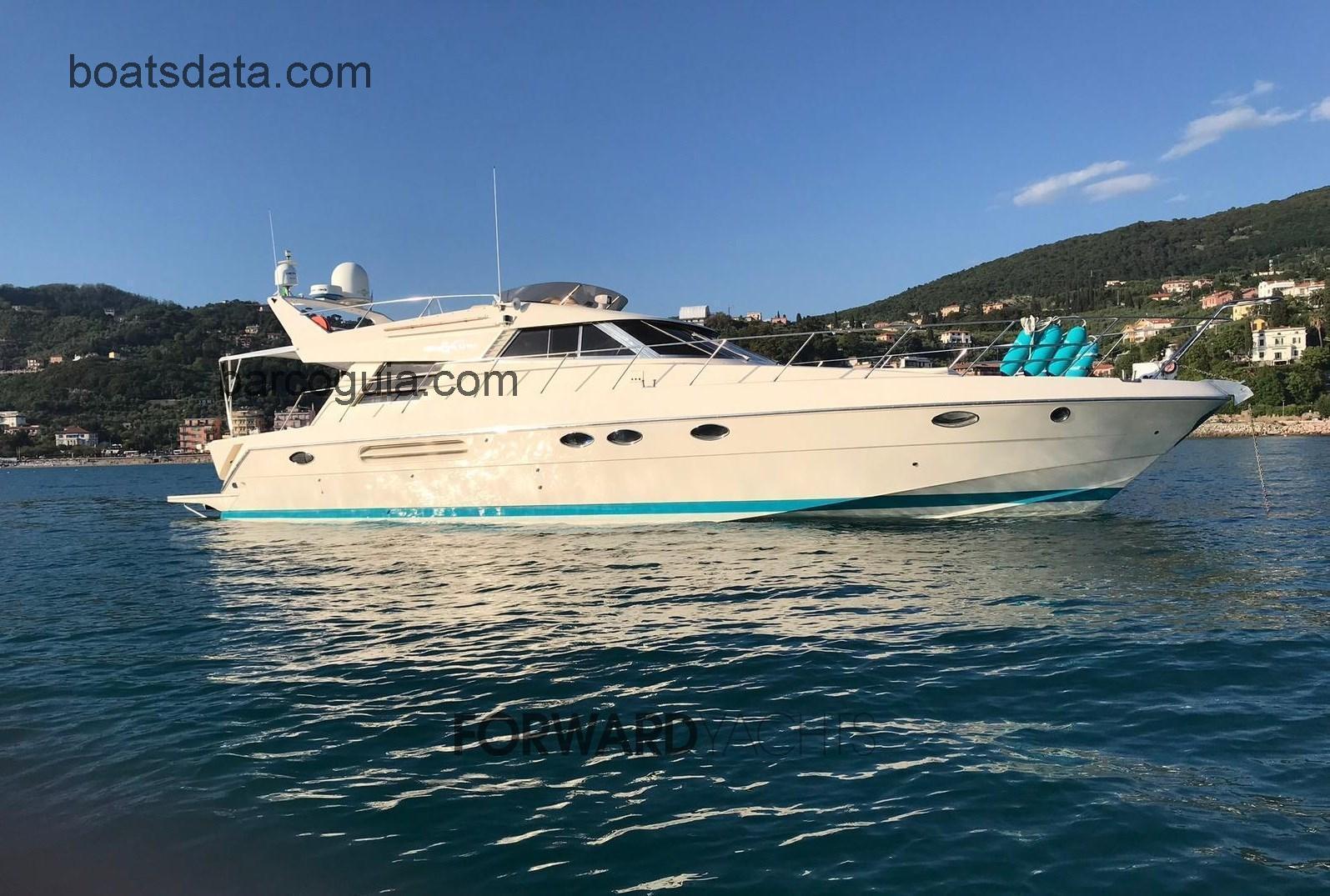 Riva 58 Furama ficha tecnica