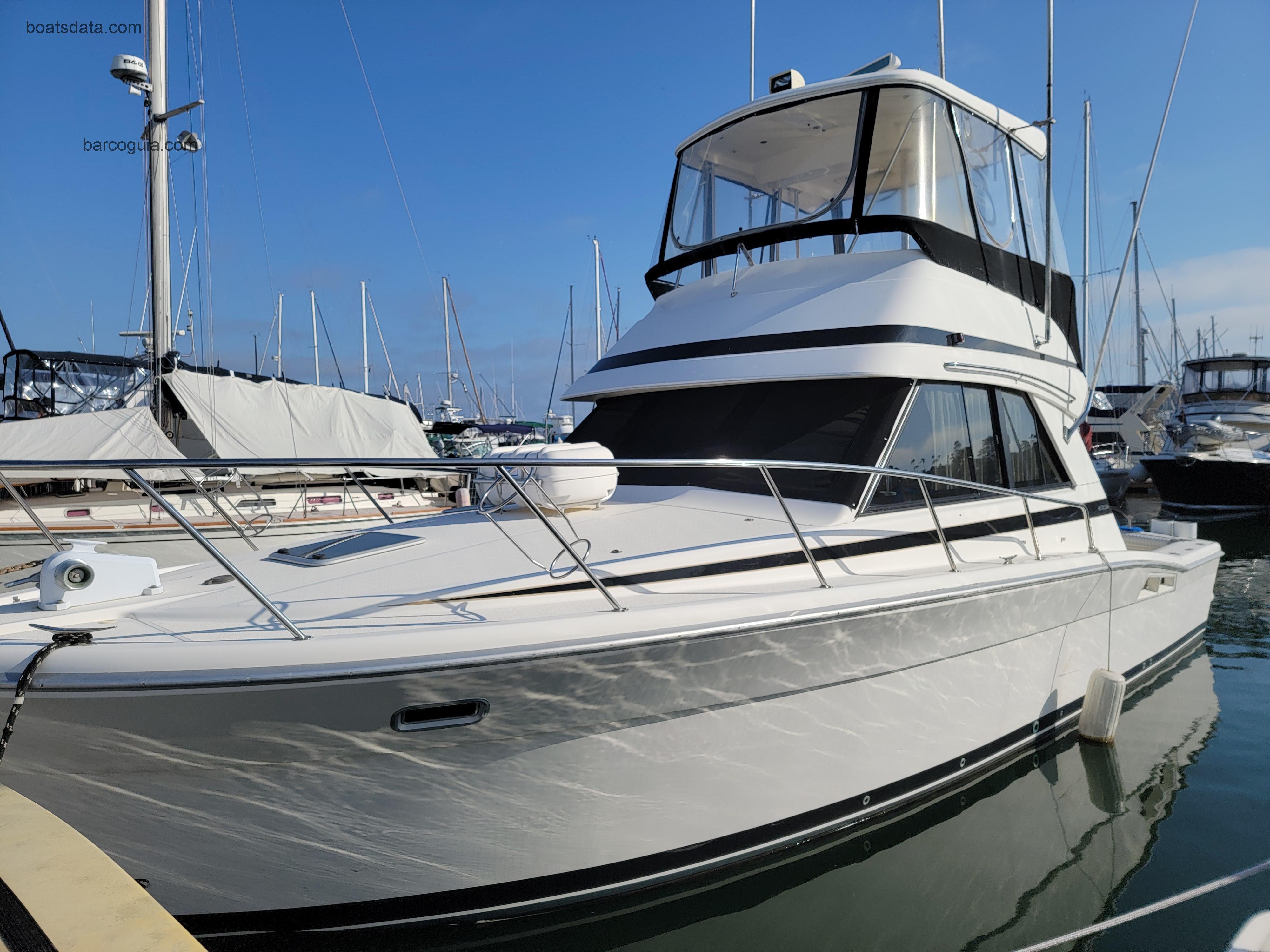 Riviera Convertible ficha tecnica