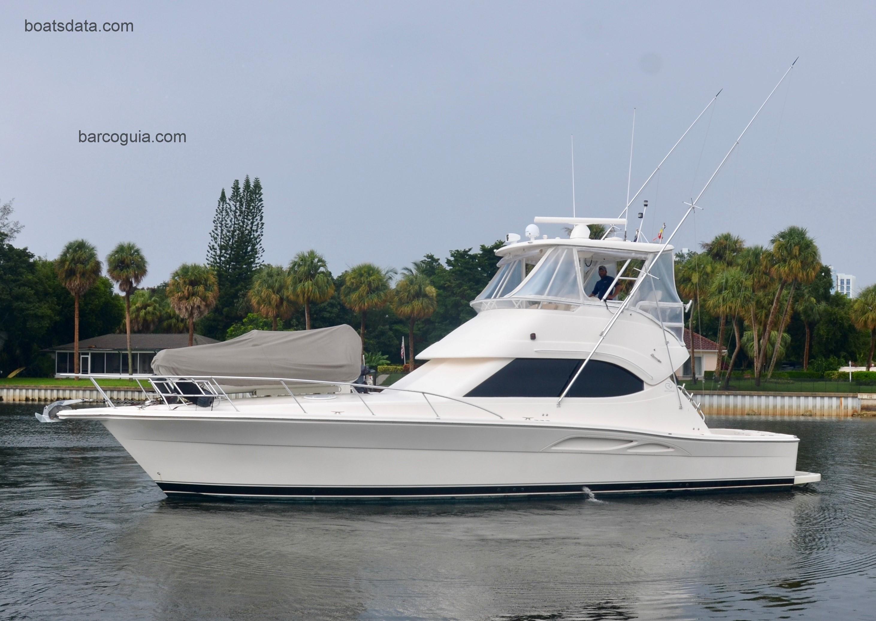 Riviera Flybridge avaliação e ficha técnica